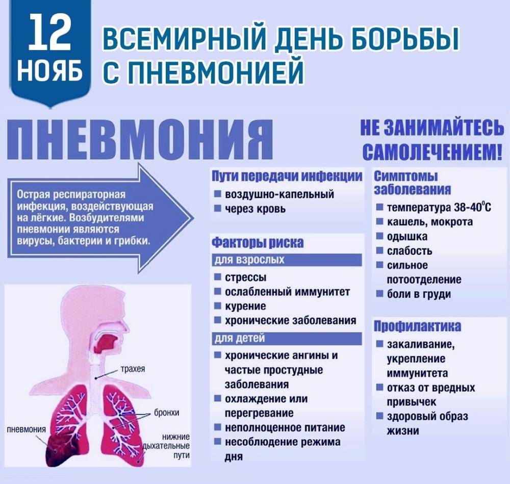 12 ноября Всемирный день борьбы с пневмонией | ПОМЦ